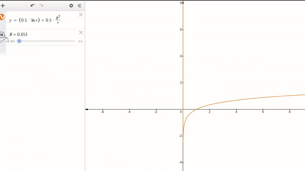 Loss function